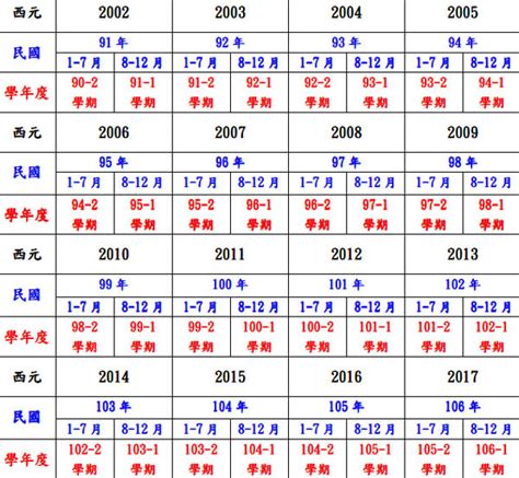 61年次屬什麼|十二生肖年份對照表 (西元、民國)